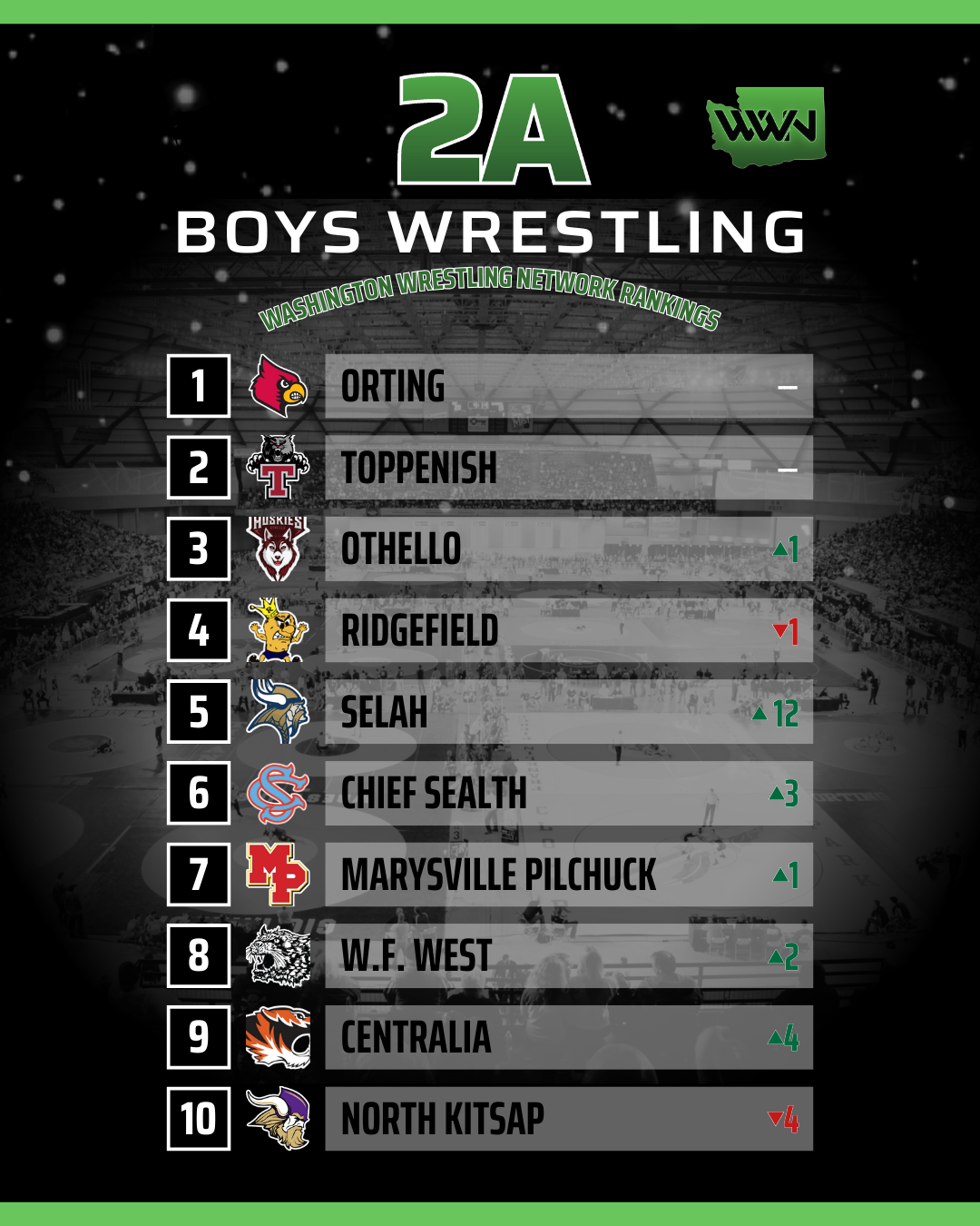 2A Team Rankings