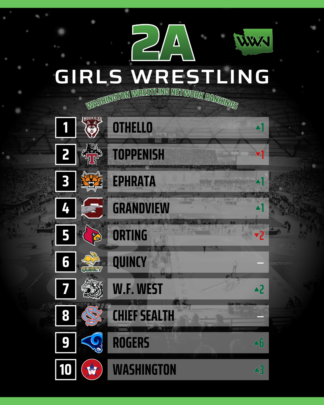 Small School Team Rankings