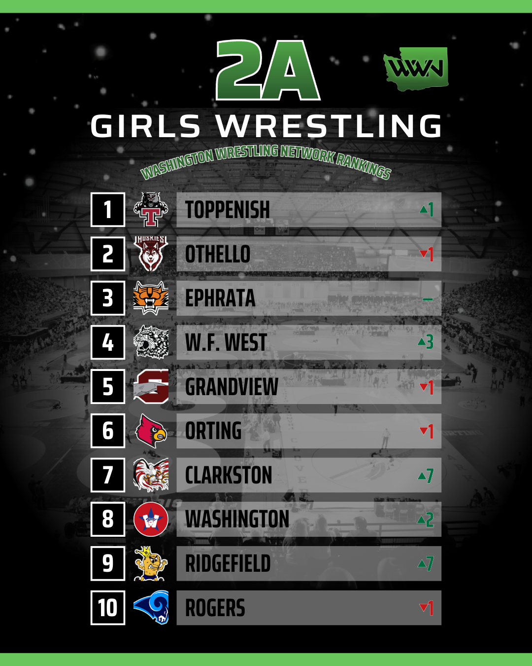 Small School Team Rankings