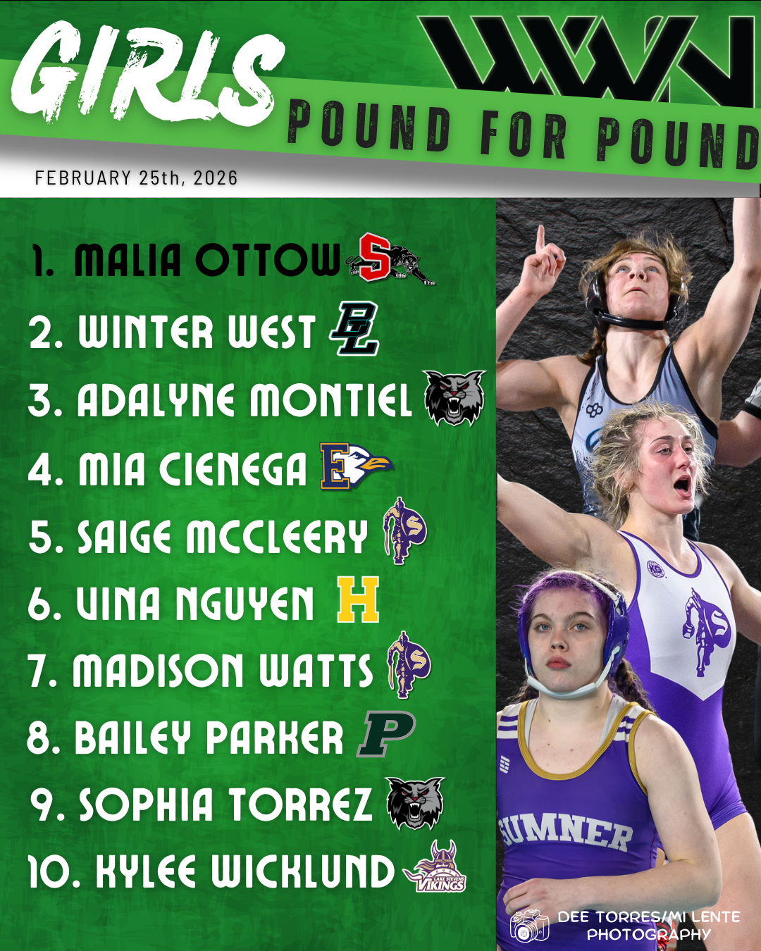 Pound for Pound Girls Rankings