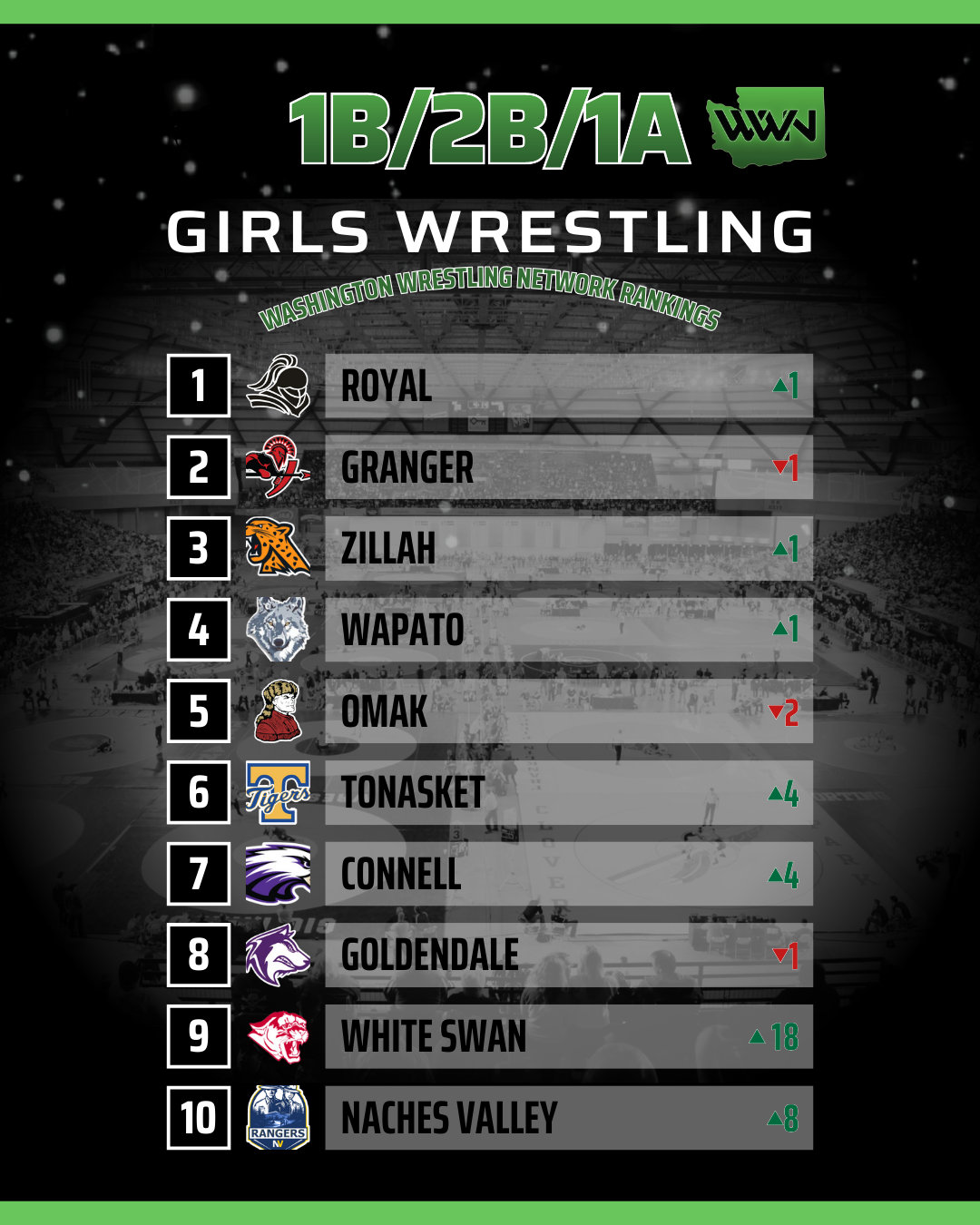 Small School Team Rankings